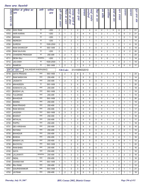 fl0 ljkslh - District Unnao