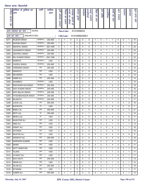 fl0 ljkslh - District Unnao