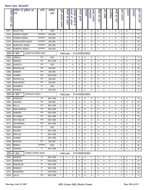 fl0 ljkslh - District Unnao