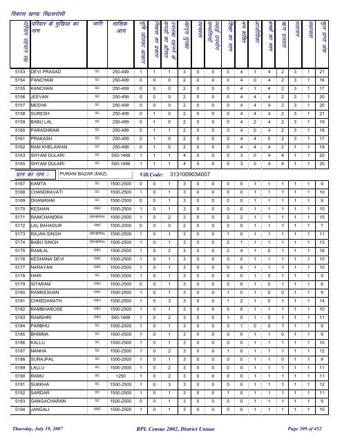 fl0 ljkslh - District Unnao