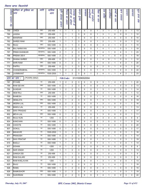 fl0 ljkslh - District Unnao