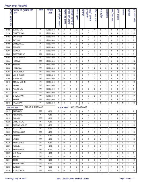 fl0 ljkslh - District Unnao