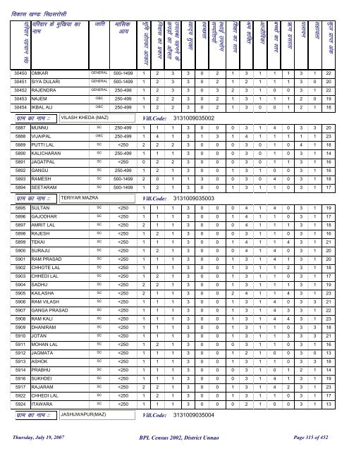 fl0 ljkslh - District Unnao