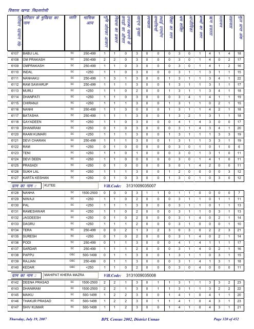 fl0 ljkslh - District Unnao