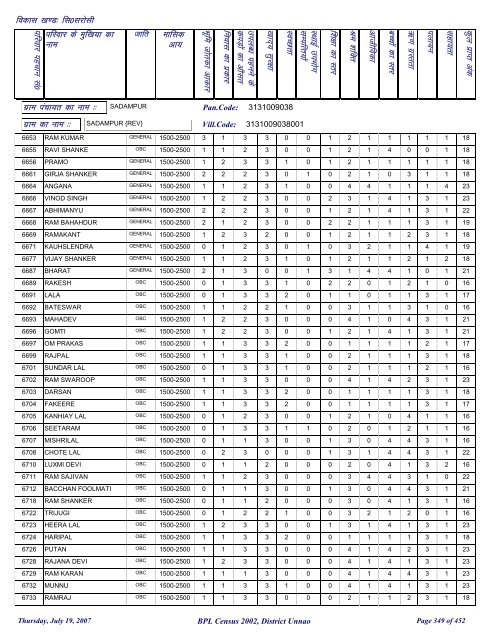 fl0 ljkslh - District Unnao