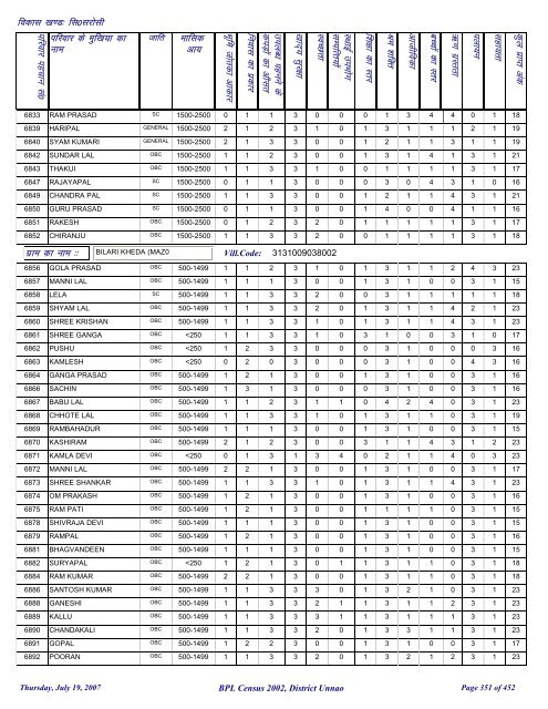 fl0 ljkslh - District Unnao