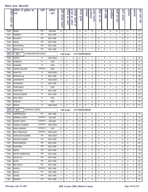 fl0 ljkslh - District Unnao