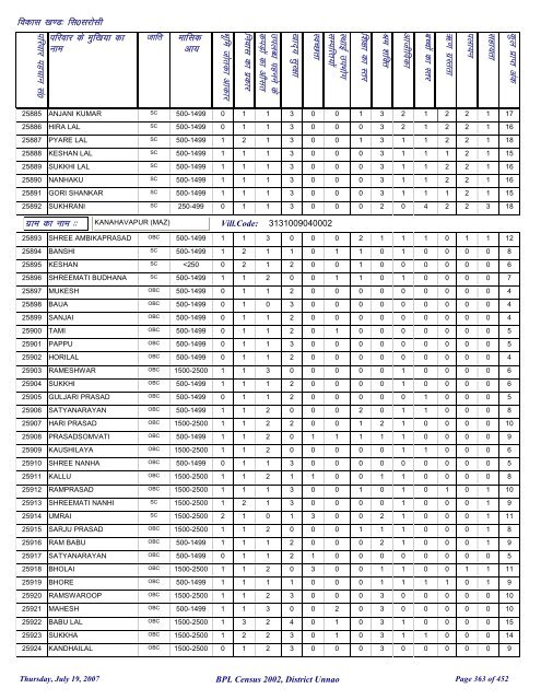 fl0 ljkslh - District Unnao