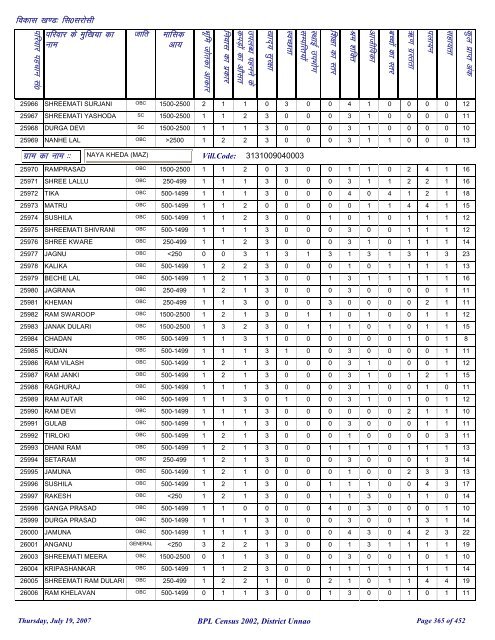 fl0 ljkslh - District Unnao