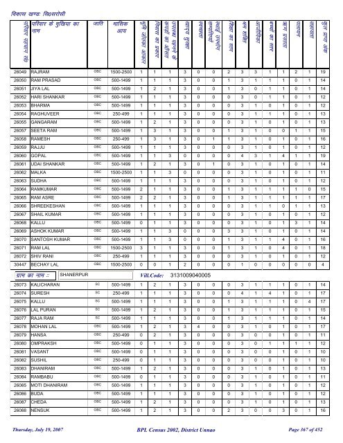 fl0 ljkslh - District Unnao