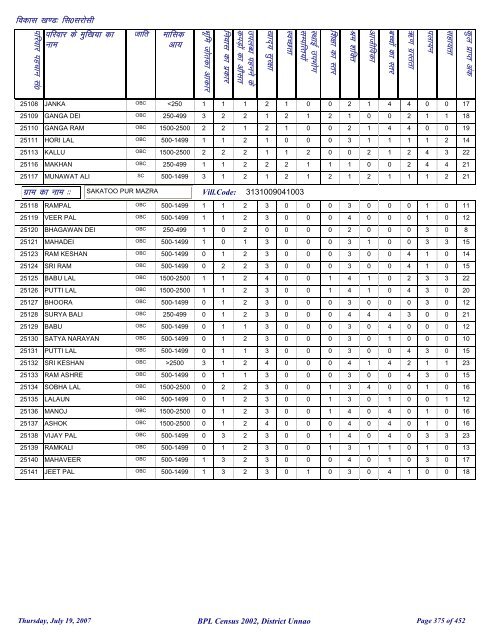 fl0 ljkslh - District Unnao