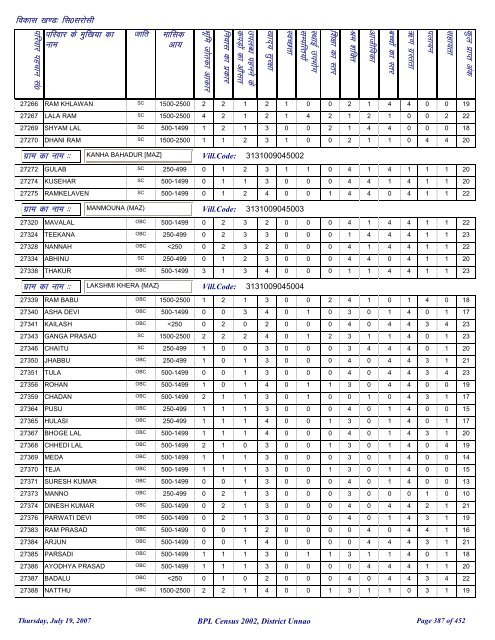 fl0 ljkslh - District Unnao