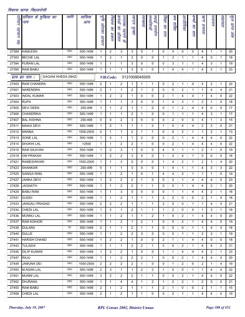 fl0 ljkslh - District Unnao