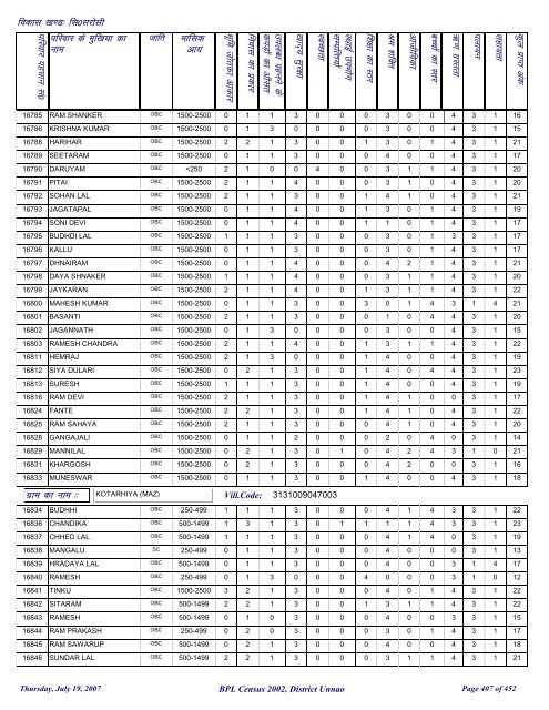 fl0 ljkslh - District Unnao