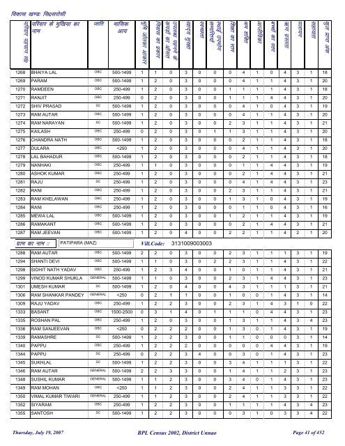 fl0 ljkslh - District Unnao