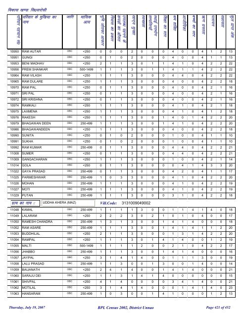 fl0 ljkslh - District Unnao