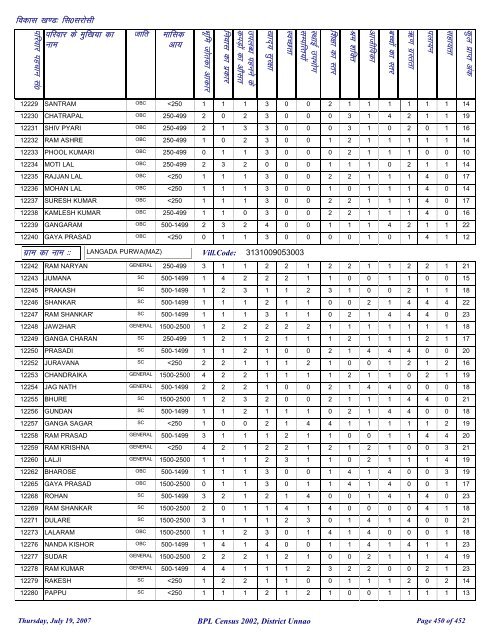 fl0 ljkslh - District Unnao