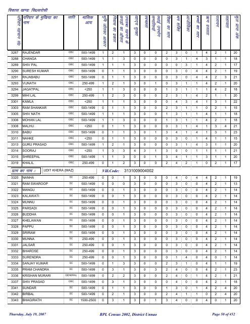 fl0 ljkslh - District Unnao