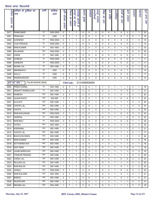 fl0 ljkslh - District Unnao