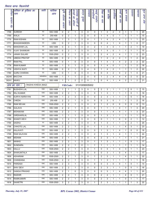 fl0 ljkslh - District Unnao