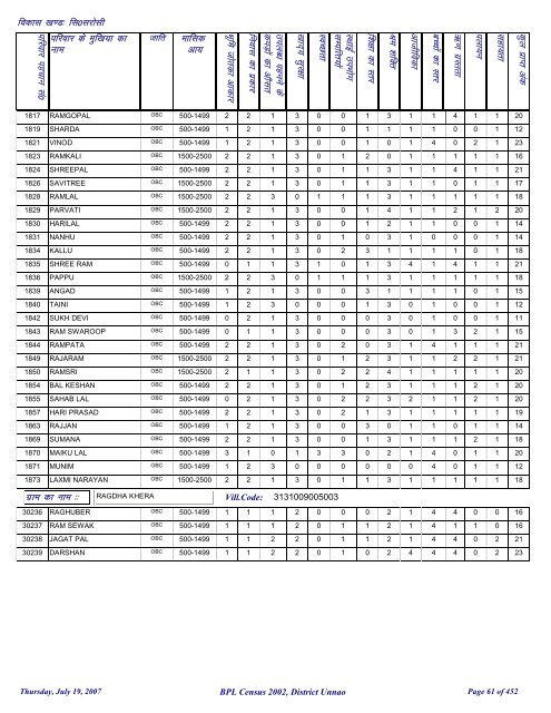 fl0 ljkslh - District Unnao