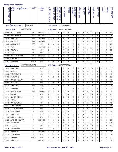 fl0 ljkslh - District Unnao