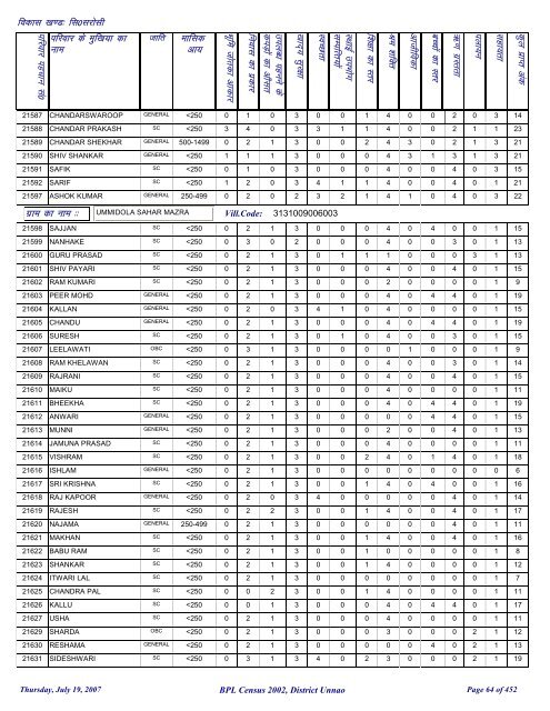 fl0 ljkslh - District Unnao