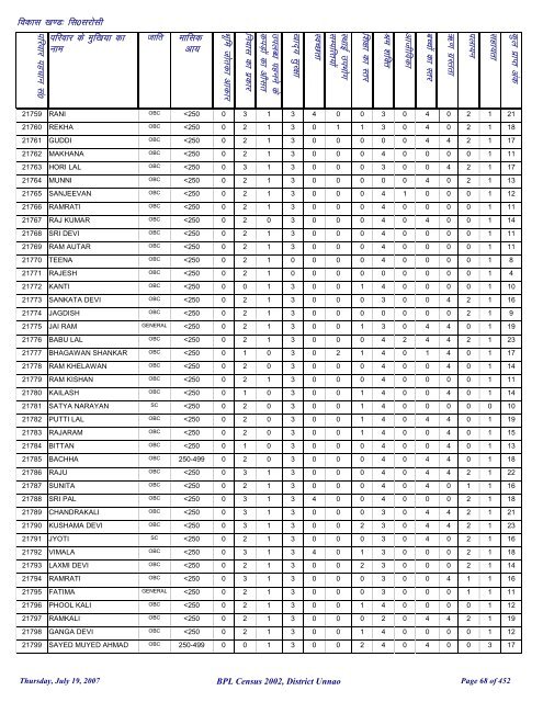 fl0 ljkslh - District Unnao