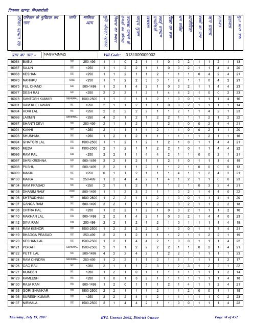 fl0 ljkslh - District Unnao