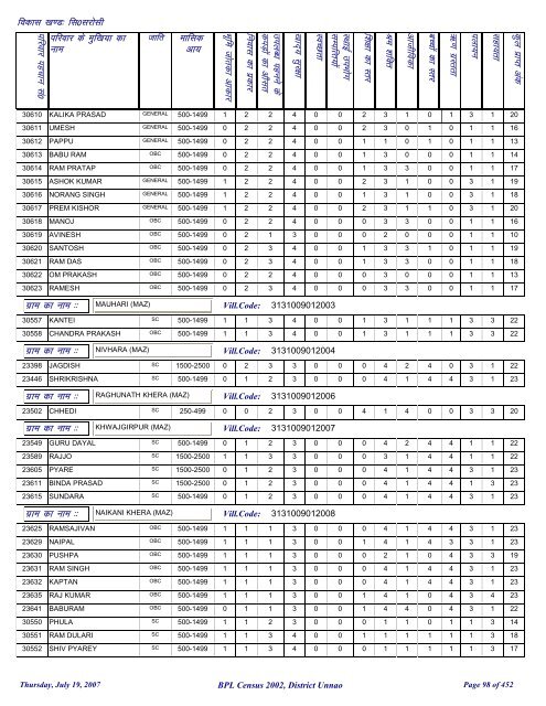 fl0 ljkslh - District Unnao