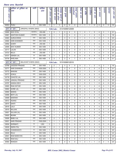 fl0 ljkslh - District Unnao