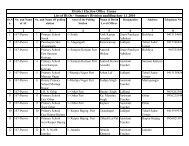 District Election Office Unnao List of BLOs - Summary Rivision ...