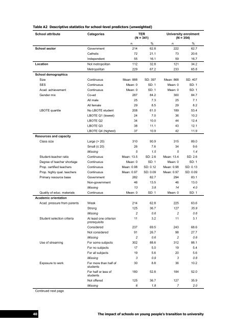 The impact of schools on young people's transition to university