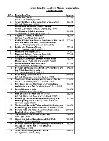 List of Publications - IGRMS