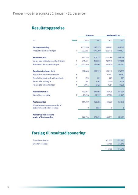 Ãrsrapport 2012 - Kamstrup A/S