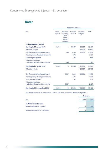 Ãrsrapport 2012 - Kamstrup A/S