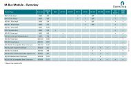 M-Bus Module - Overview - Kamstrup