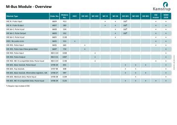 M-Bus Module - Overview - Kamstrup