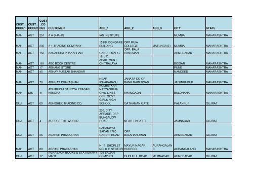 Agent Distr Xlsx National Book Trust India