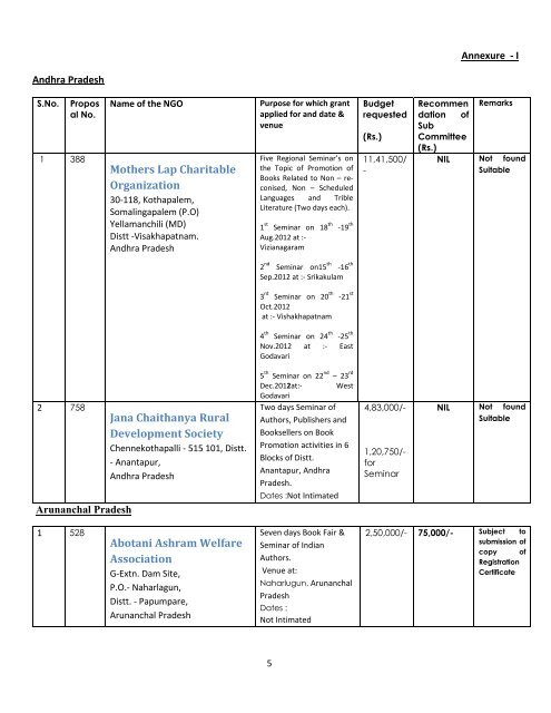 minutes of the meeting of the grant-in-aid committee held on 26 ...