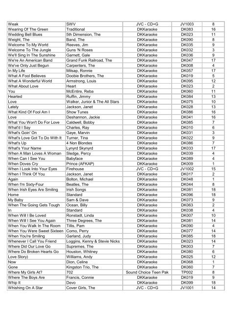 Karaoke Song List - Pro Sound & Lighting