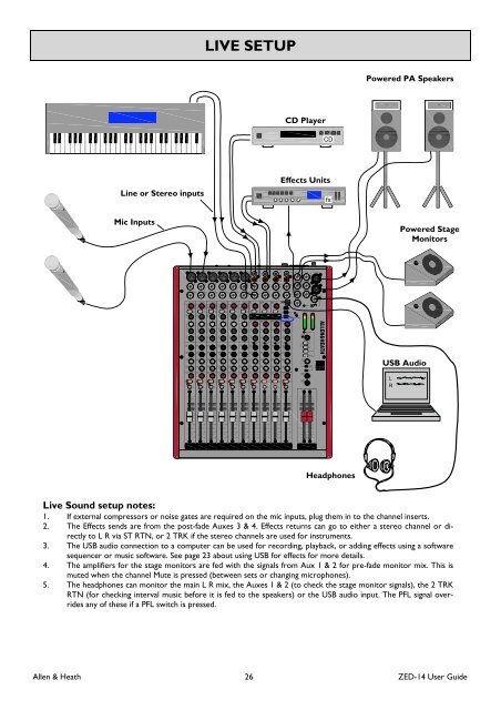 Manual for Allen & Heath ZED-14 USB Mixing Console