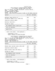 ma(final) history exam. may 2012 - Rani Durgavati Vishwavidyalaya