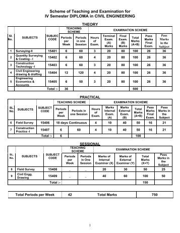 Scheme of Teaching and Examination for - Sandip Foundation