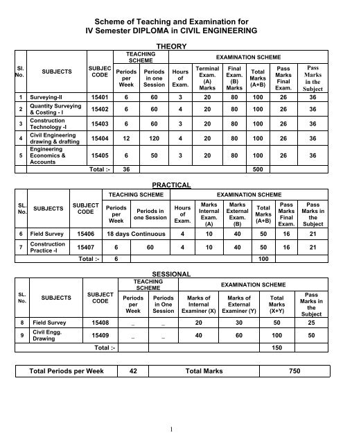 Scheme of Teaching and Examination for - Sandip Foundation