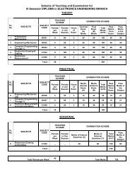 Scheme of Teaching and Examination for III ... - SBTE Home Page