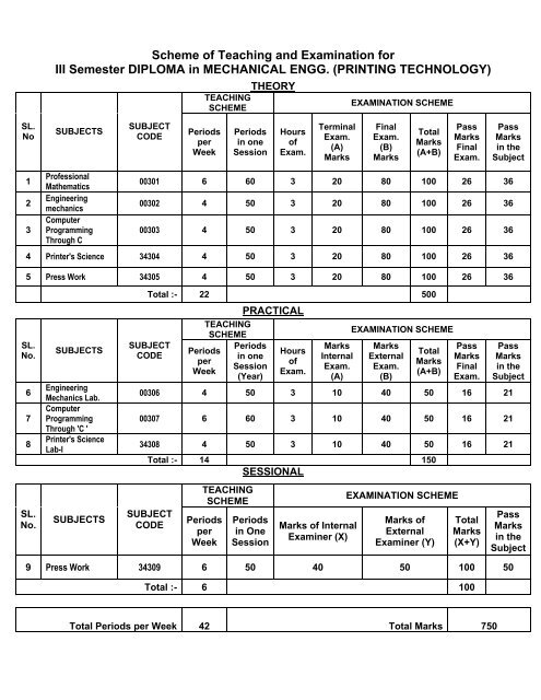 Scheme of Teaching and Examination for III ... - SBTE Home Page