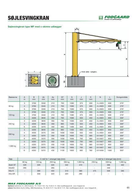 KRANER - F.wood-supply.dk