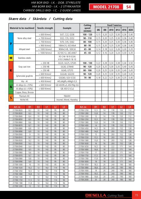 Diesella cutting tools - F.wood-supply.dk