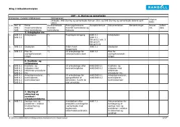 Udbudskontrolplan - bilag 1 - F.wood-supply.dk